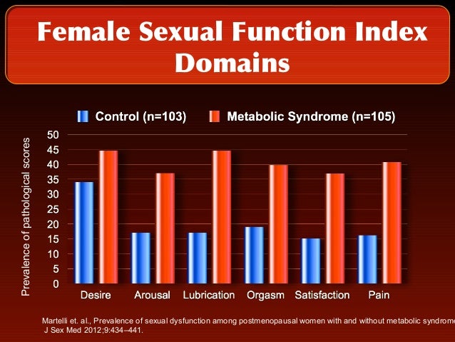 female sexual dysfunction statistics Intact penis photos